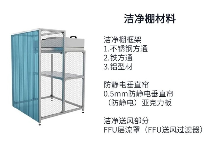 無塵潔凈棚廠家